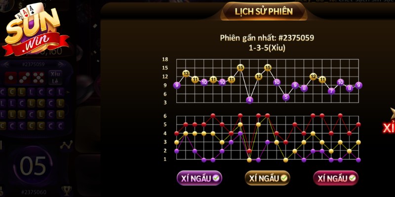Tham khảo kết quả lịch sử phiên để có những lần đặt cược hiệu quả